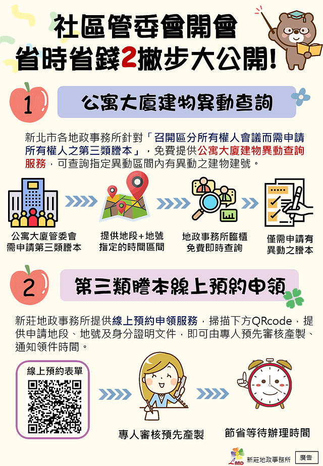 社區管委會省時省錢撇步。圖／新北市新莊地政事務所